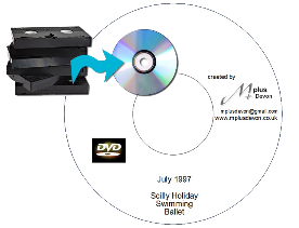 VHS tape to DVD graphic